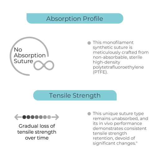 DemeTECH PTFE Polytetrafluoroethylene Suture-3